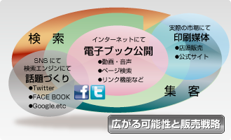 広がる販売ネットワーク