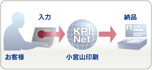 名刺受発注サービス